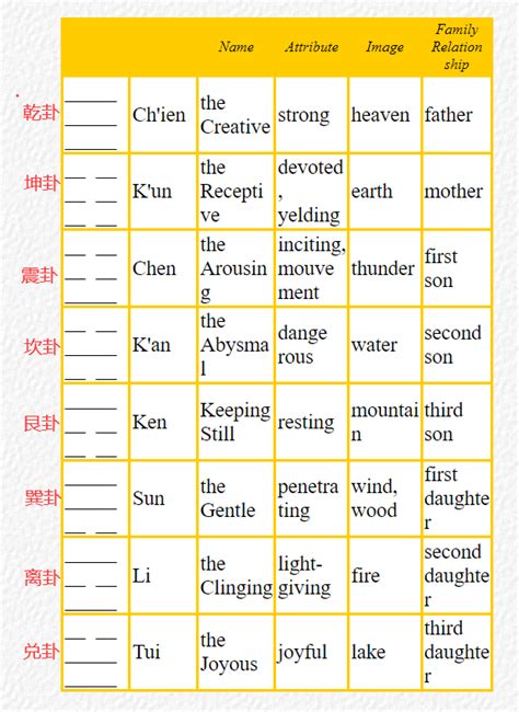 風水八卦英文|异域见闻：易经中特定名词中英文对照（八卦、六十四。